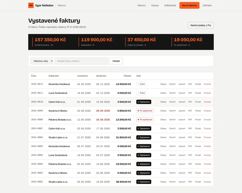 Přehled vystavených faktur se souhrnem plateb a stavy Zaplaceno, Čeká a Po splatnosti
